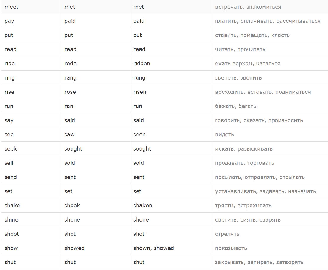 Таблица неправильных глаголов английского языка 7. Неправильные глаголы шпора. Шпаргалка по неправильным глаголам. Шпоры неправильные глаголы. Шпора неправильные глаголы английский.